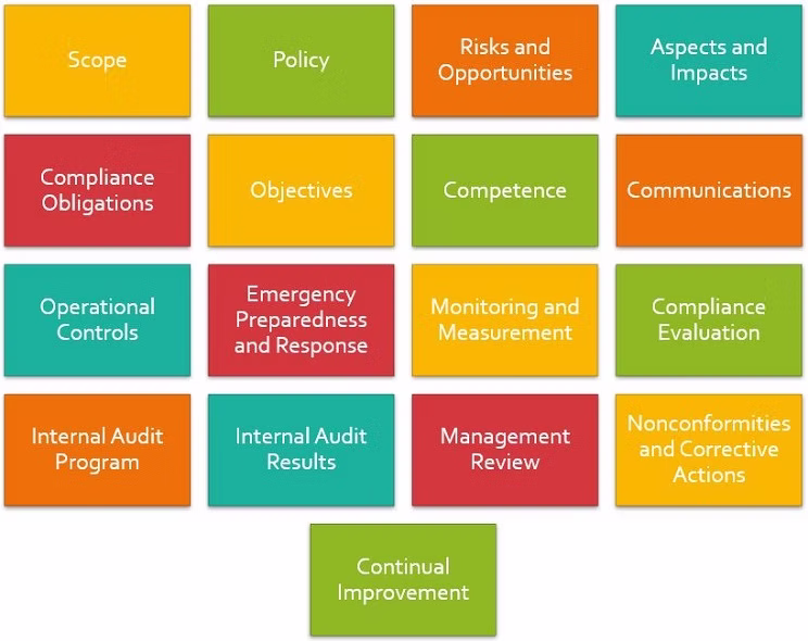 45001 Documented Information resized